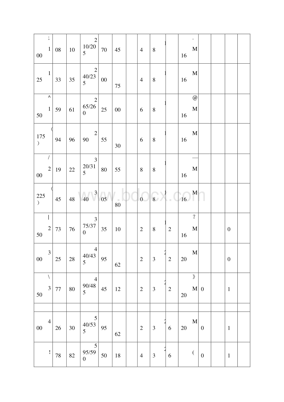 JB8194法兰尺寸表全.docx_第3页