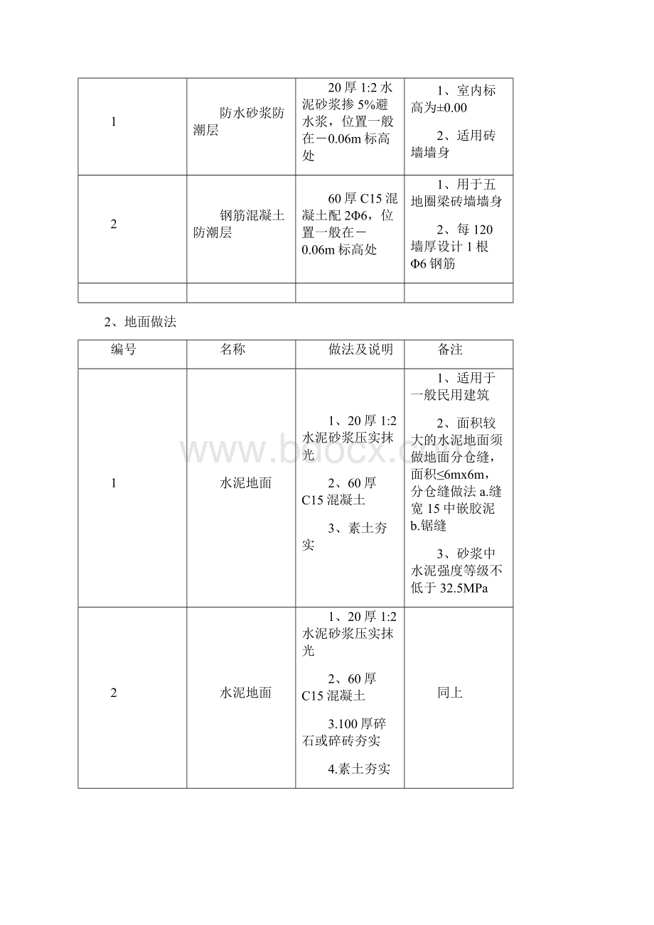 10558405系列设计图集苏J011.docx_第3页