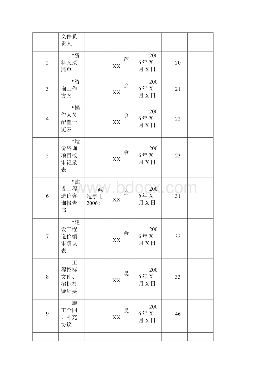 成果文件资料归档表格实用的模板Word格式文档下载.docx_第2页