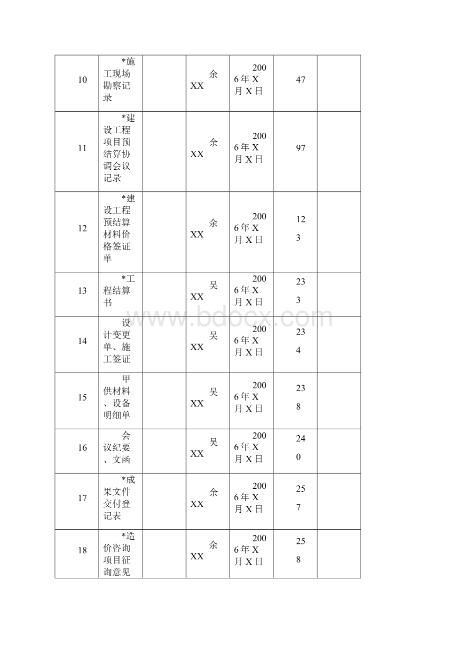 成果文件资料归档表格实用的模板Word格式文档下载.docx_第3页