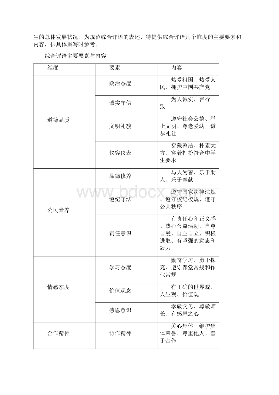 浙江省普通高中学生综合素质评价与衡量.docx_第3页