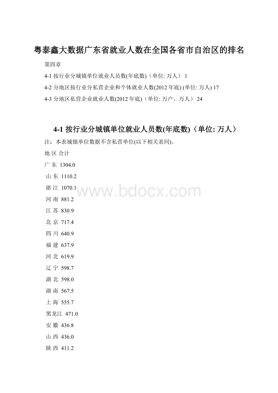 粤泰鑫大数据广东省就业人数在全国各省市自治区的排名.docx_第1页