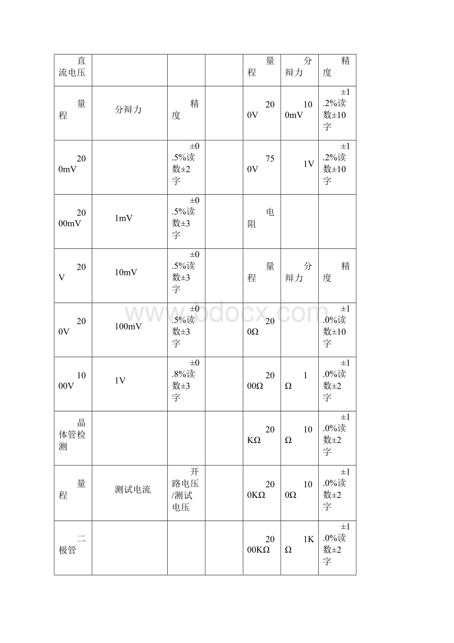 830数字万用表原理组装与调试OK.docx_第3页