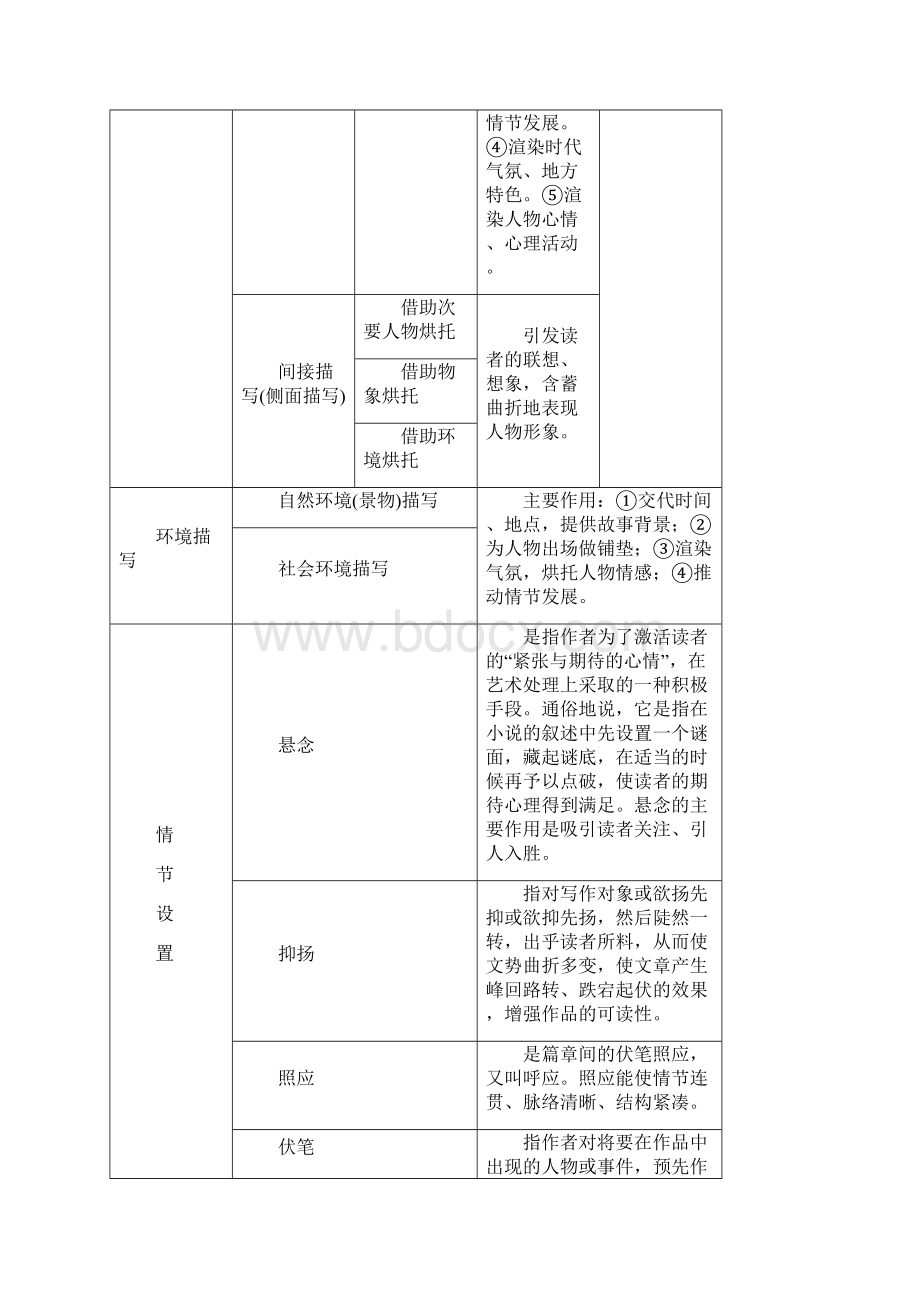 小说阅读专题三题型四艺术手法含语言赏析题.docx_第3页