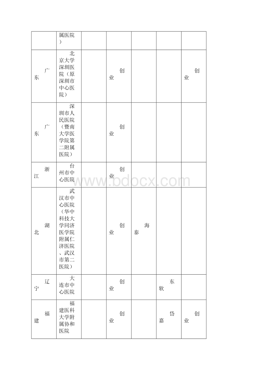 全国重点三甲医疗信息化案例.docx_第2页