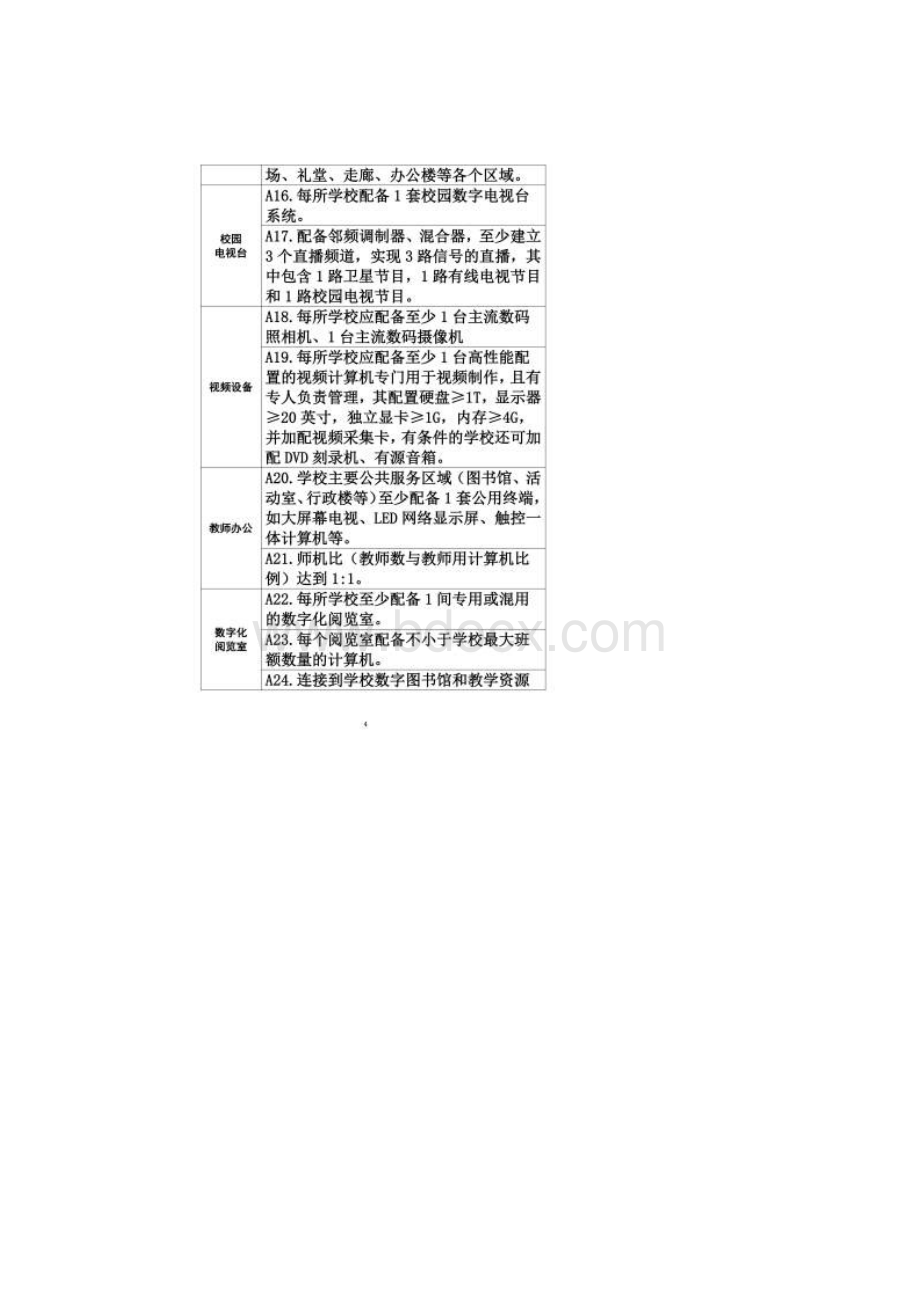 学校教育信息基础设施建设内容与要求Word文档格式.docx_第3页