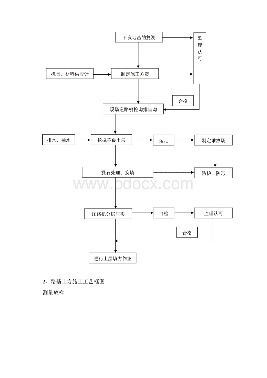 白加黑工艺道路施工组织设计五Word文件下载.docx_第3页