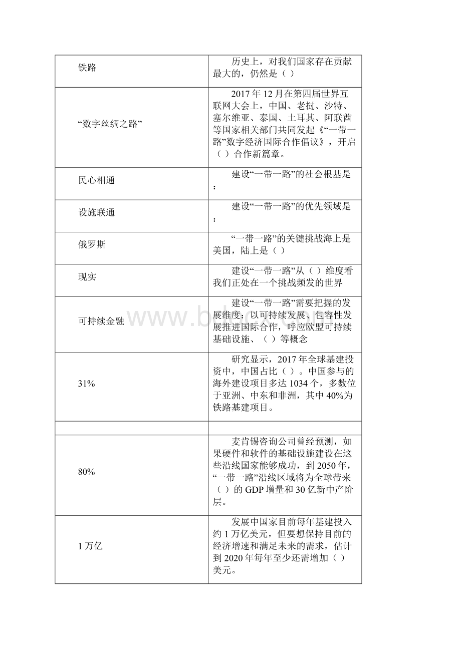 公需科目一带一路再造中国再造世界题库及答案Word格式.docx_第2页