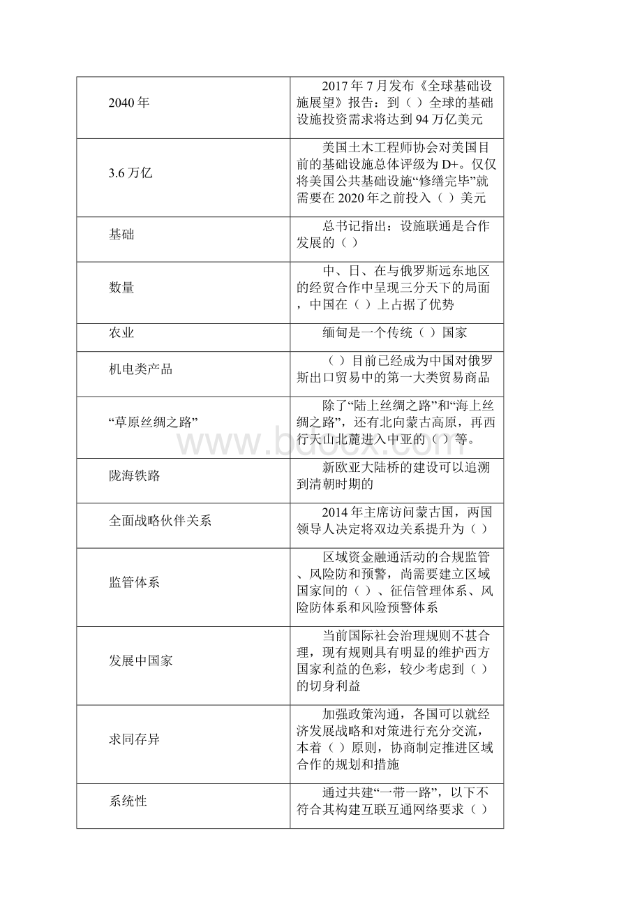 公需科目一带一路再造中国再造世界题库及答案Word格式.docx_第3页