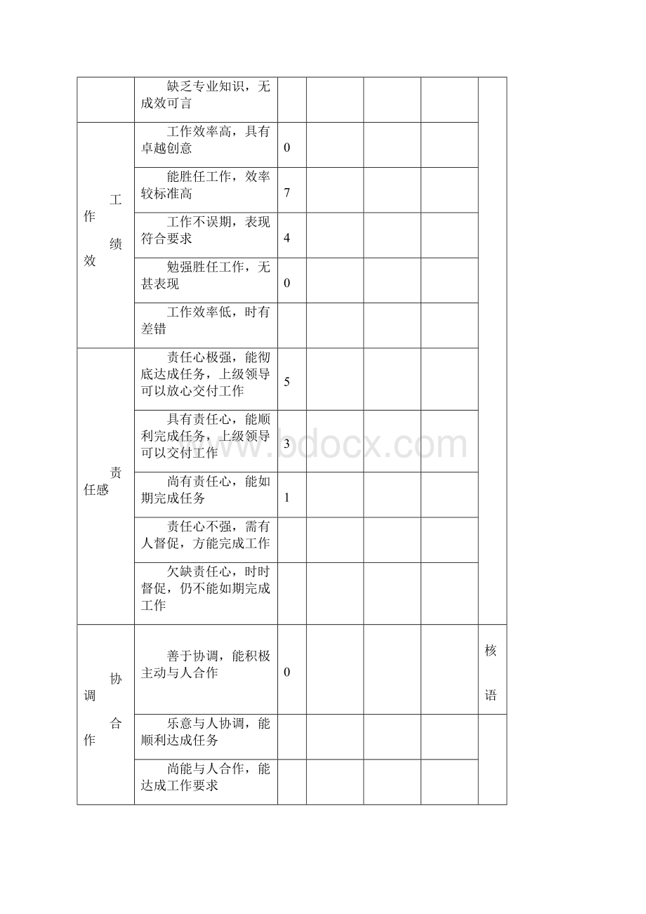 实用参考市场销售人员绩效考核方案doc.docx_第2页