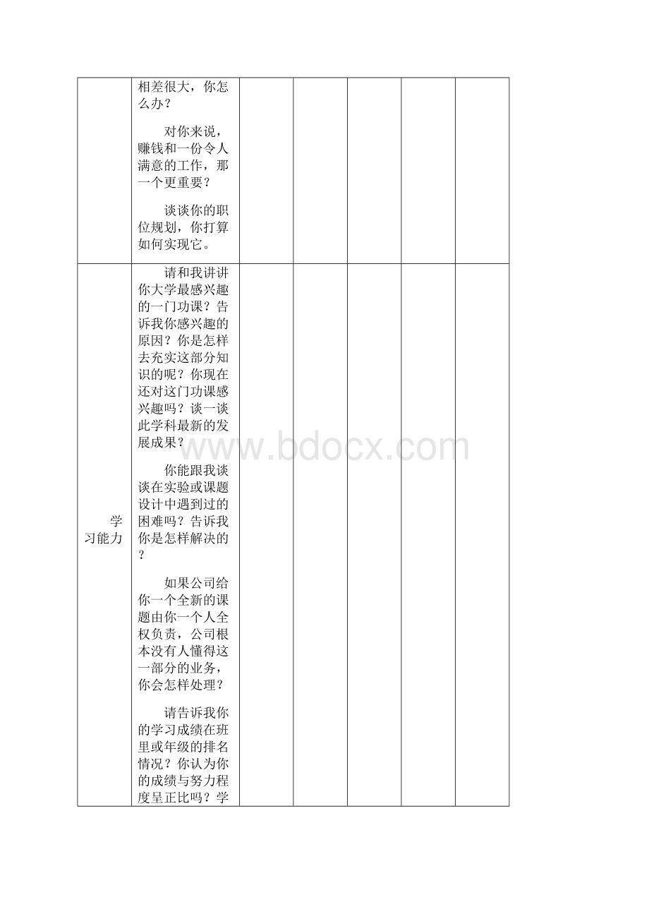 校园招聘面试评估表及评分标准工作总结Word格式文档下载.docx_第2页