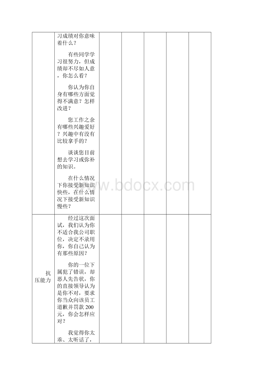 校园招聘面试评估表及评分标准工作总结Word格式文档下载.docx_第3页