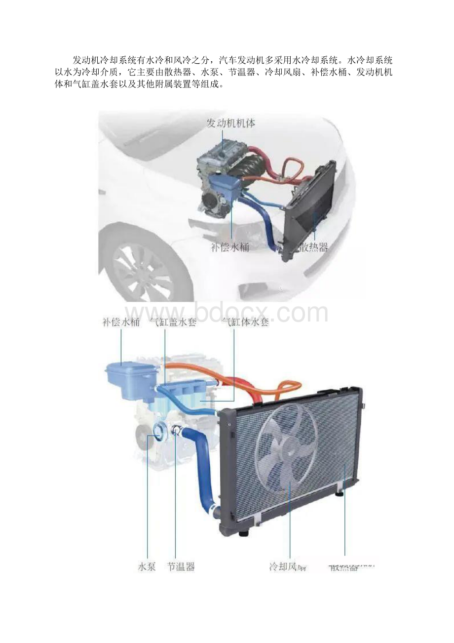 发动机冷却系统的结构工作原理图解Word文档下载推荐.docx_第2页