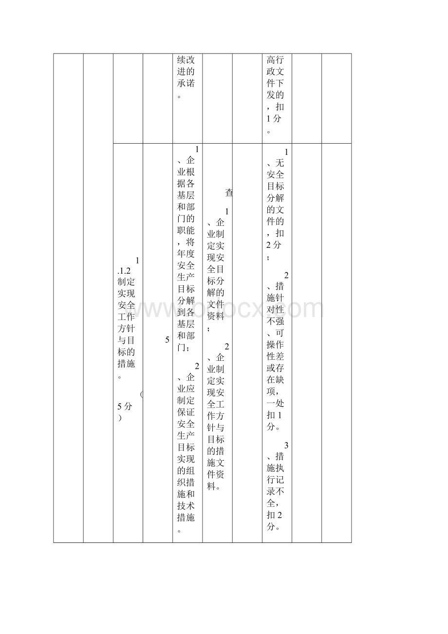 港口普通货物码头安全标准化考评细则评分明细表精品Word下载.docx_第3页