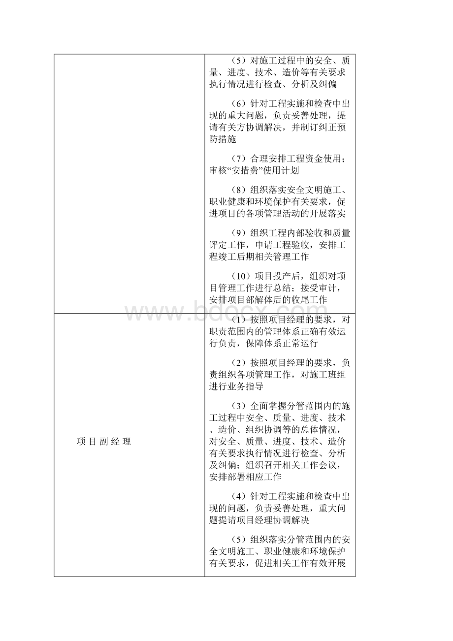 通信光缆工程改造施工方案文档格式.docx_第3页