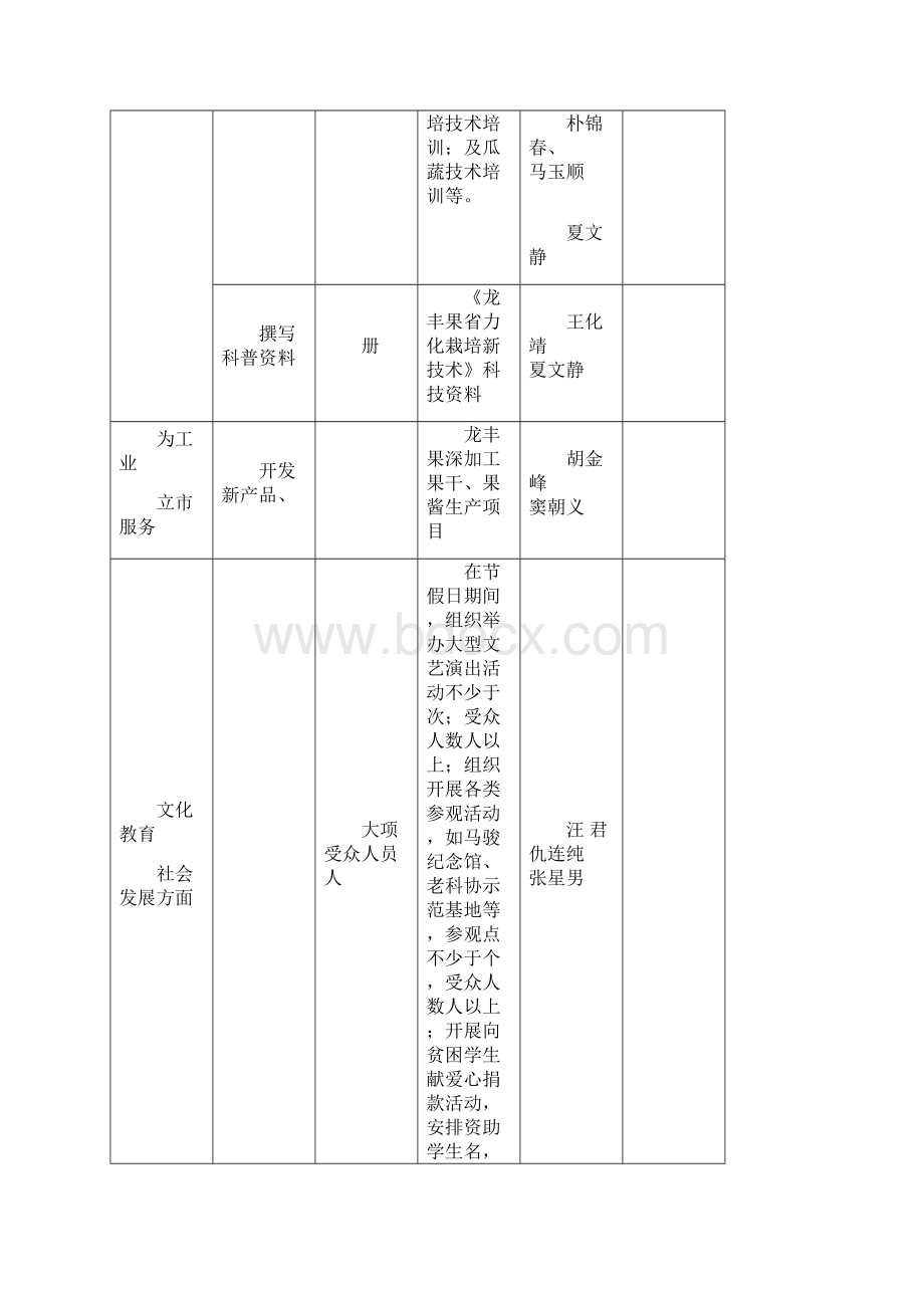 宁安市老科协工作任务计划表Word文档下载推荐.docx_第3页