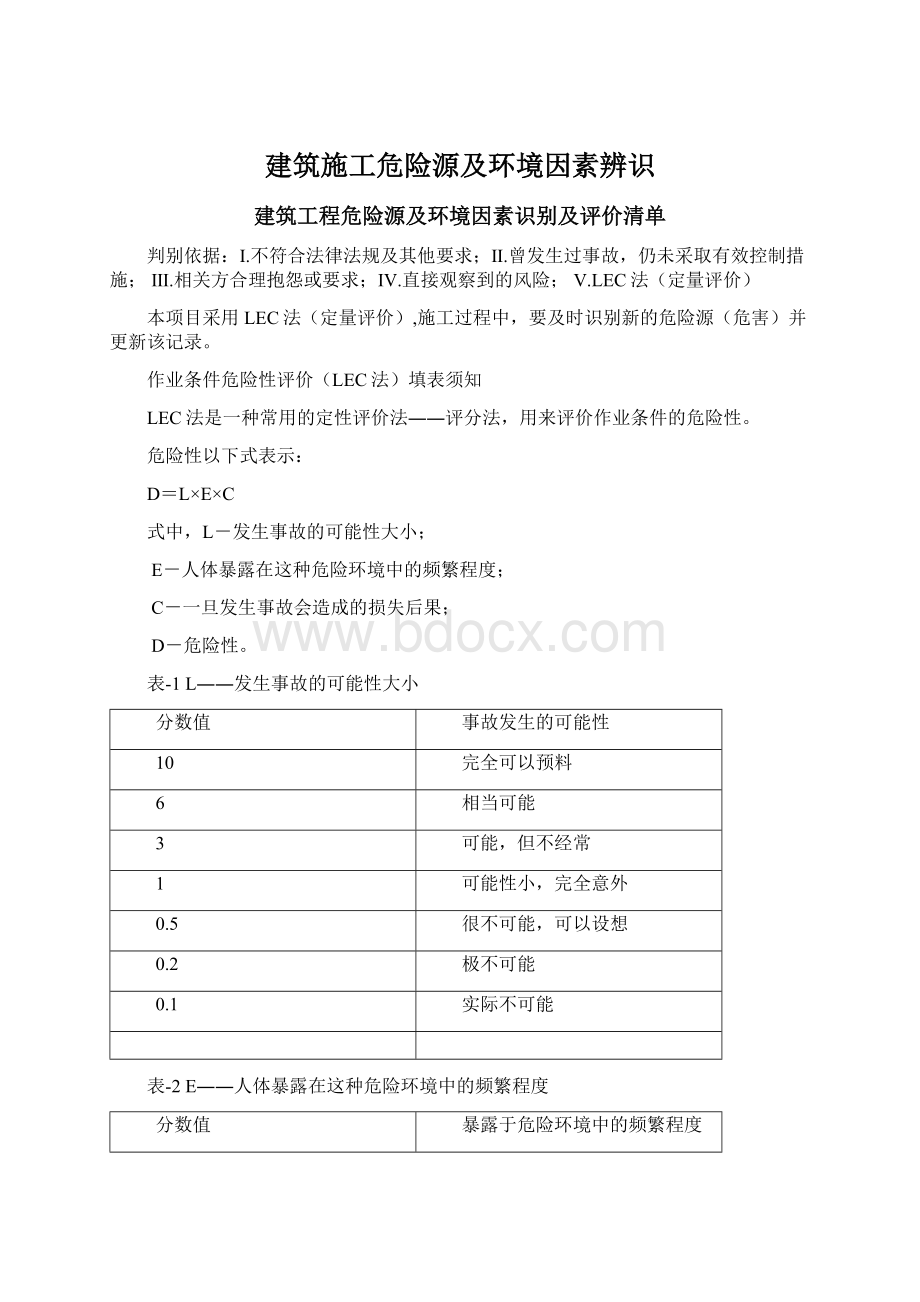 建筑施工危险源及环境因素辨识.docx_第1页