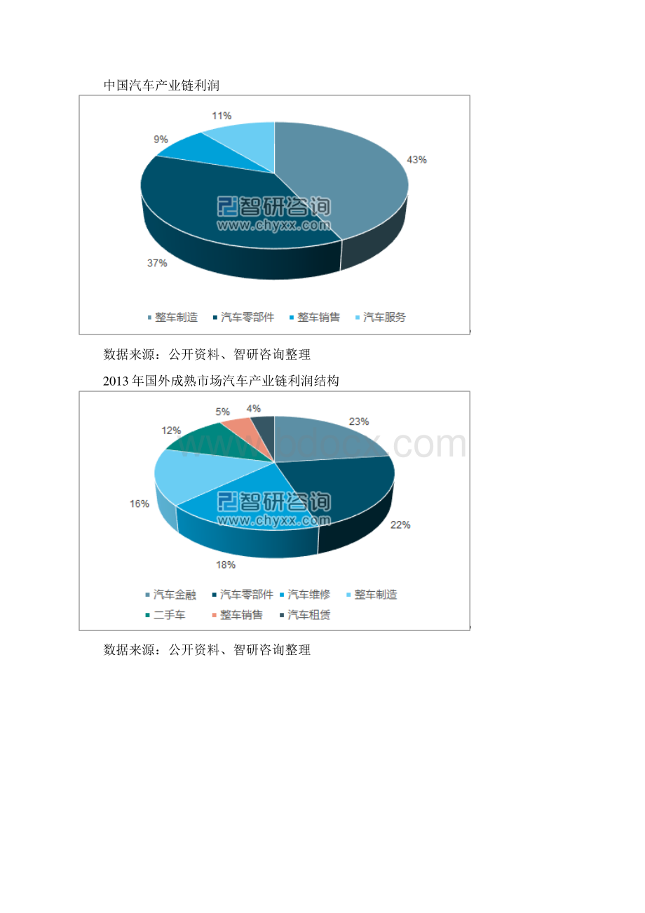 中国汽车金融行业贷款规模新车金融渗透率及贷款比例分析图.docx_第2页