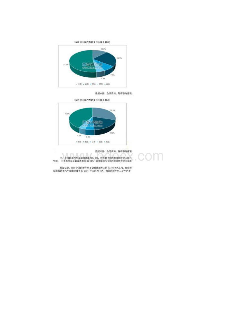 中国汽车金融行业贷款规模新车金融渗透率及贷款比例分析图.docx_第3页