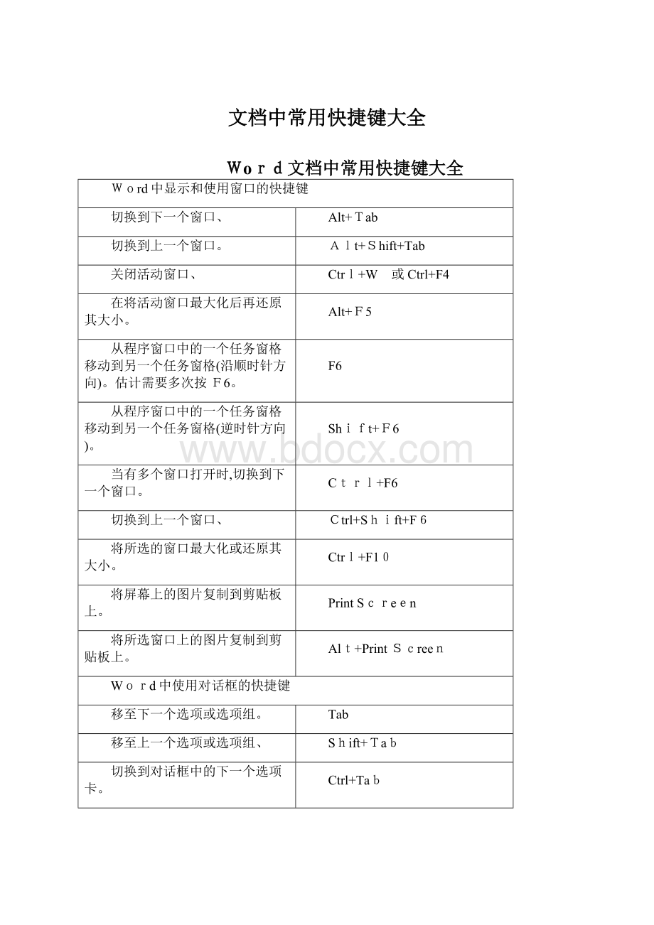 文档中常用快捷键大全Word文档下载推荐.docx