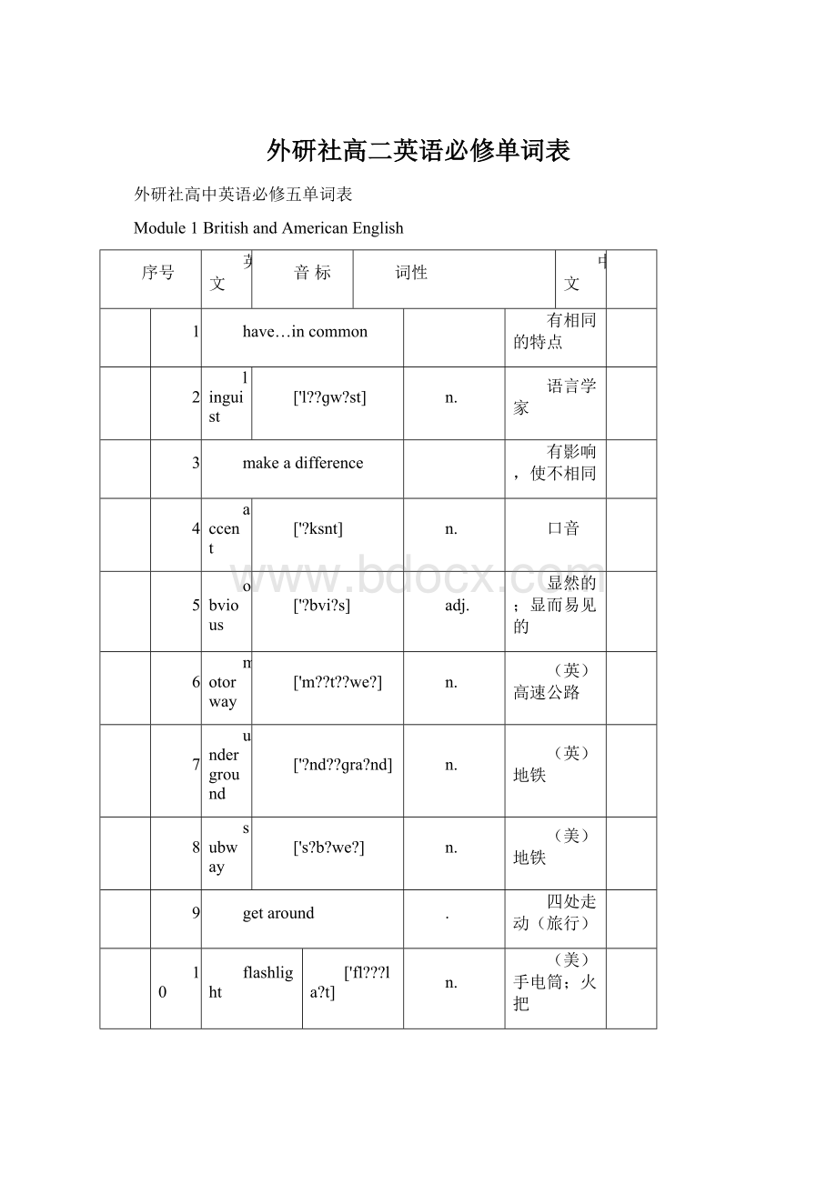 外研社高二英语必修单词表Word格式.docx