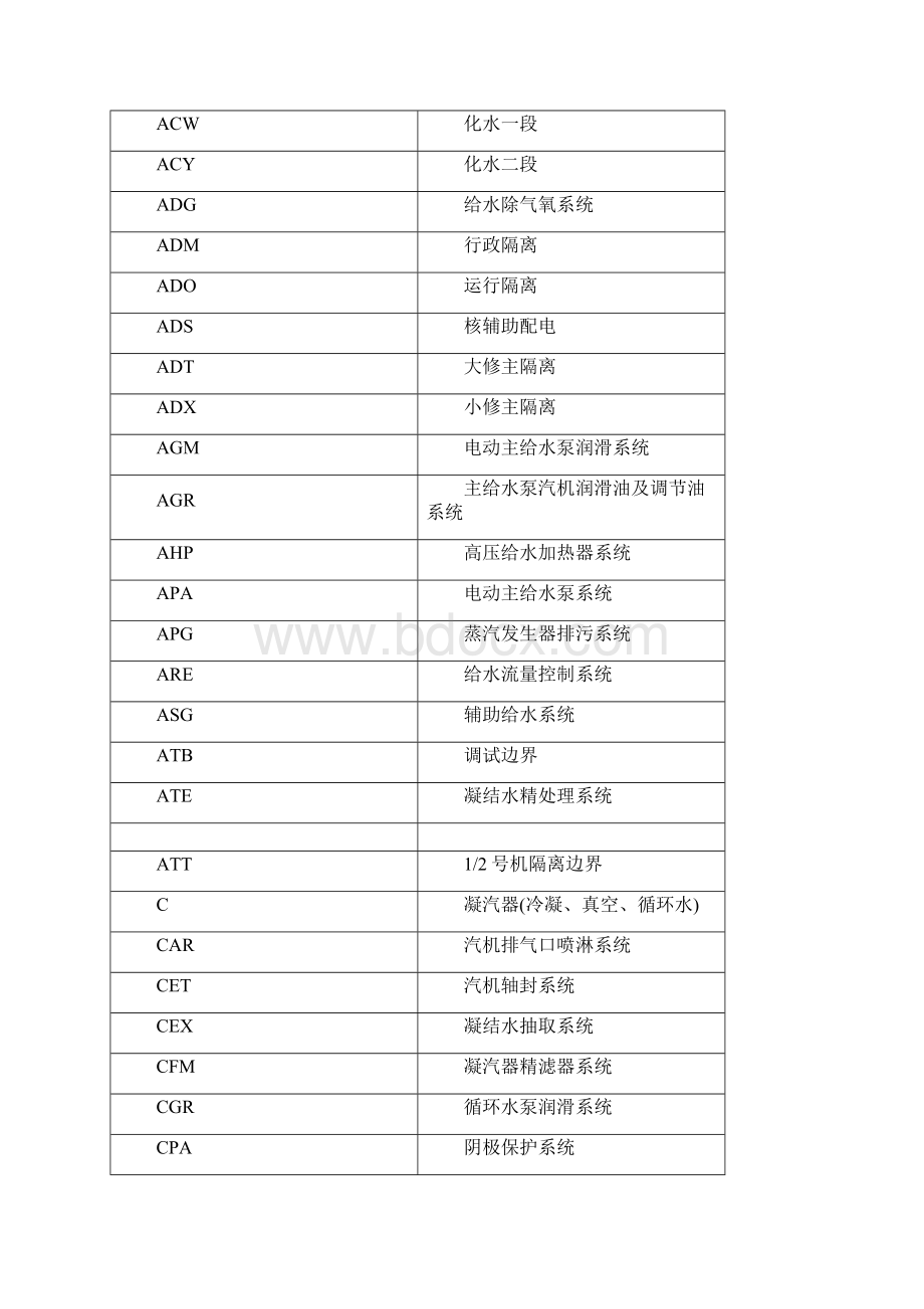 核电系统三字经代码教学文案.docx_第2页