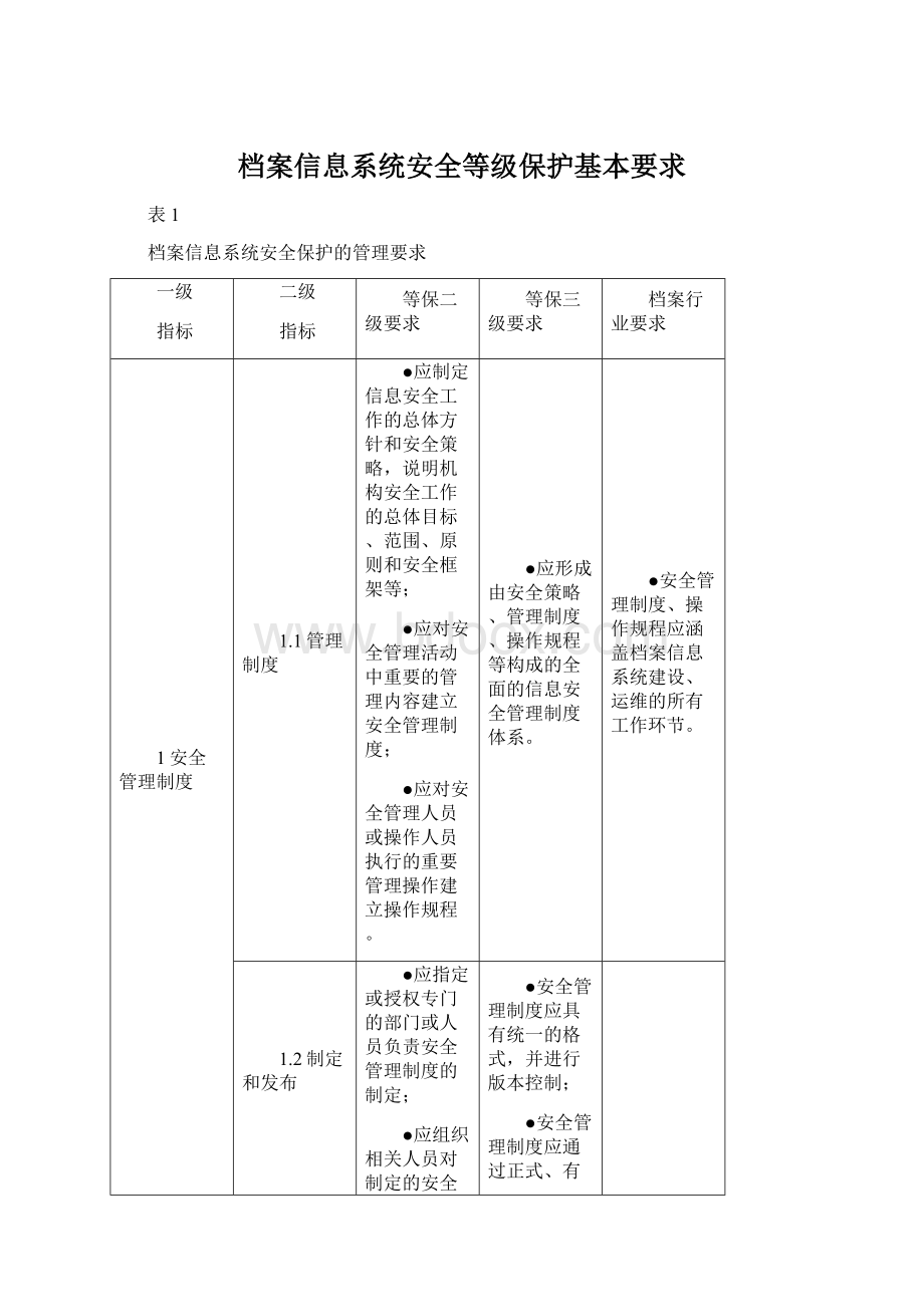 档案信息系统安全等级保护基本要求.docx_第1页