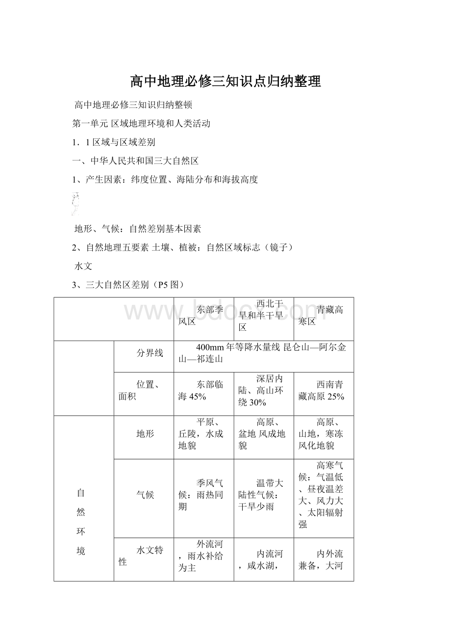 高中地理必修三知识点归纳整理.docx