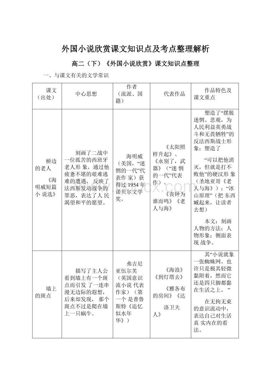 外国小说欣赏课文知识点及考点整理解析.docx_第1页