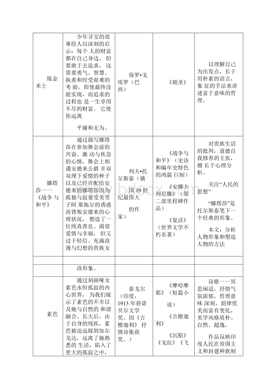 外国小说欣赏课文知识点及考点整理解析.docx_第3页