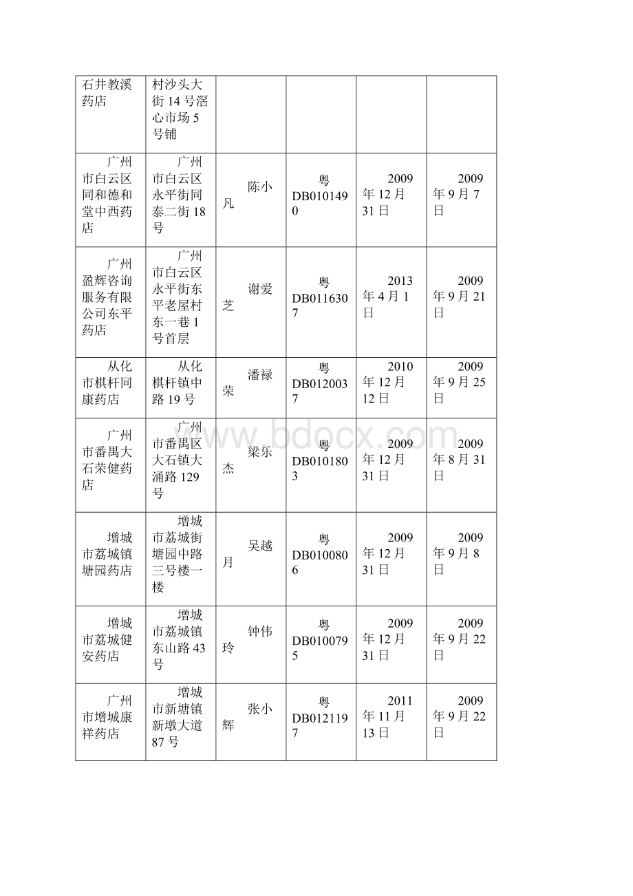 广州市《药品经营许可证》的注销通告.docx_第2页