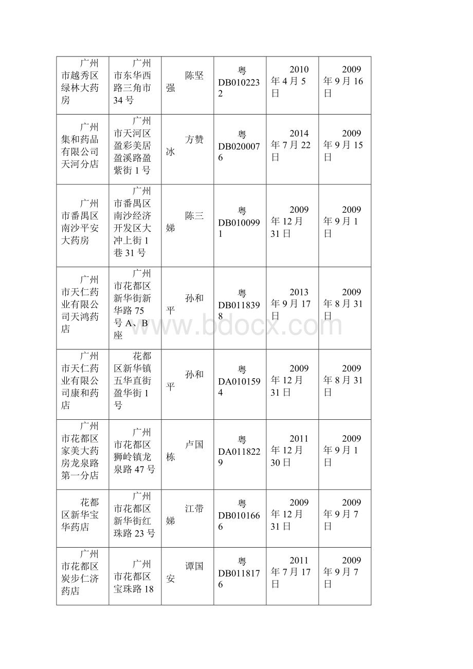 广州市《药品经营许可证》的注销通告.docx_第3页