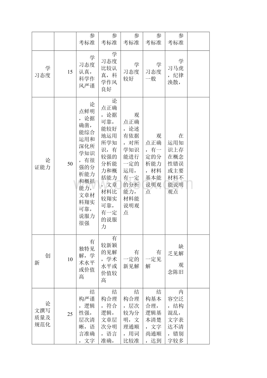 康师傅方便面满意度分析报告.docx_第2页