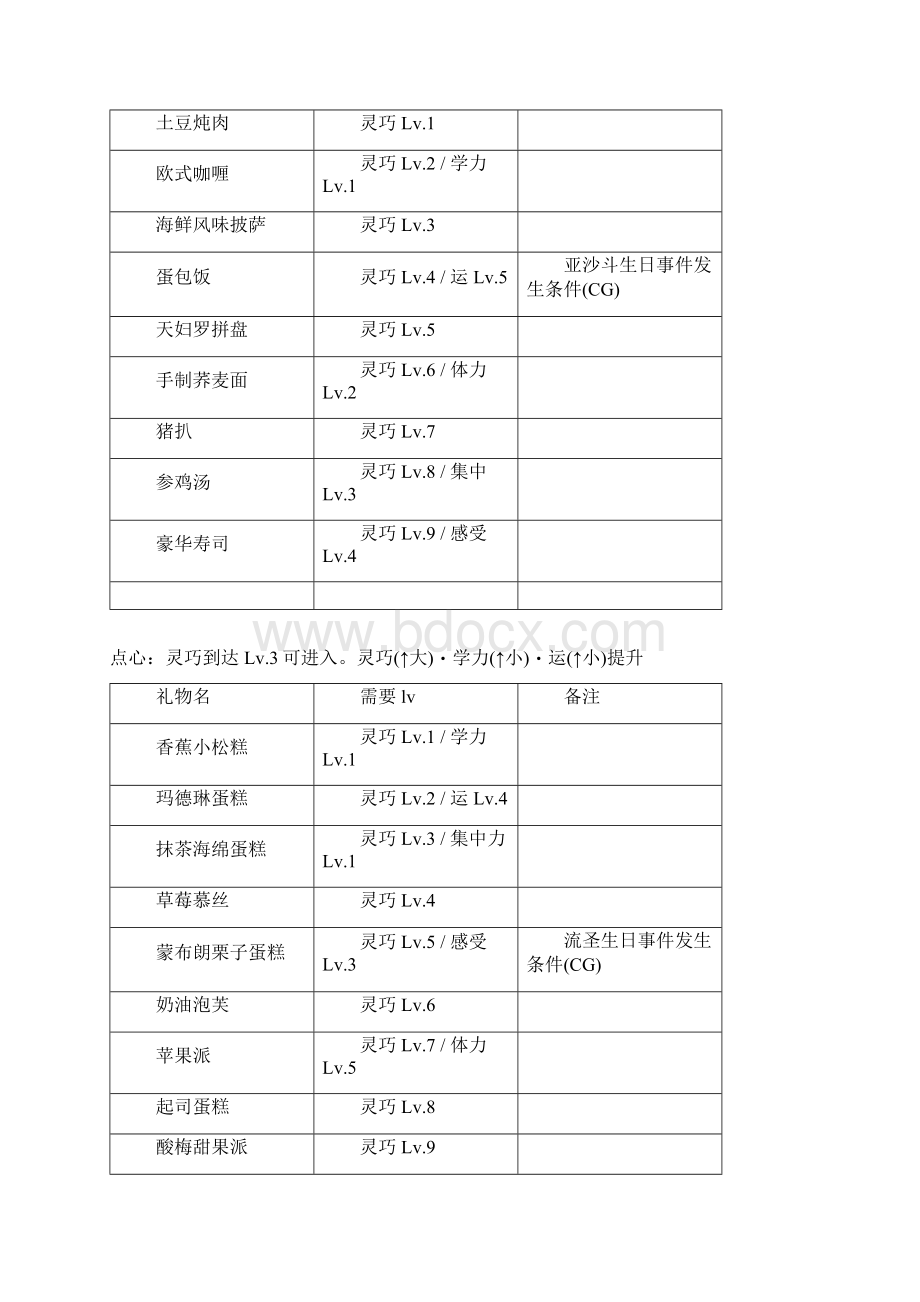 《猫之俱乐部》攻略1.docx_第2页