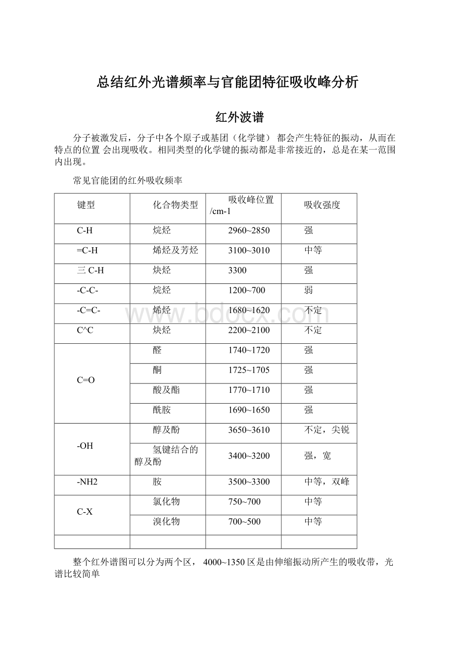 总结红外光谱频率与官能团特征吸收峰分析.docx_第1页