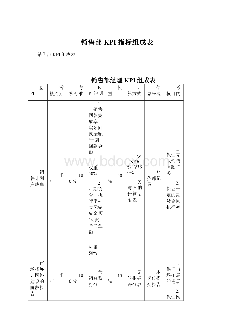 销售部KPI指标组成表Word下载.docx_第1页