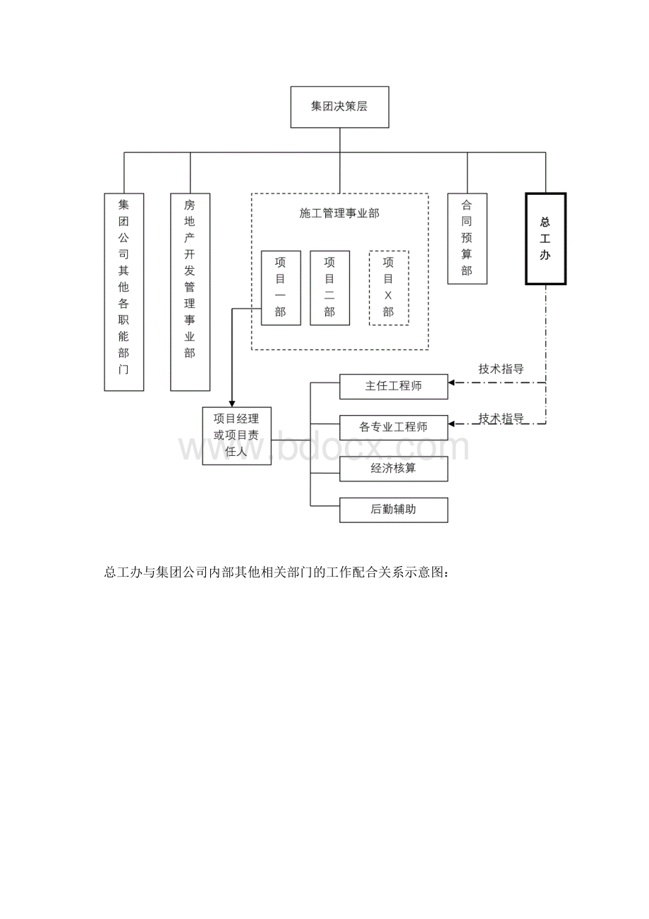 总工办职能定位及工作流程.docx_第3页