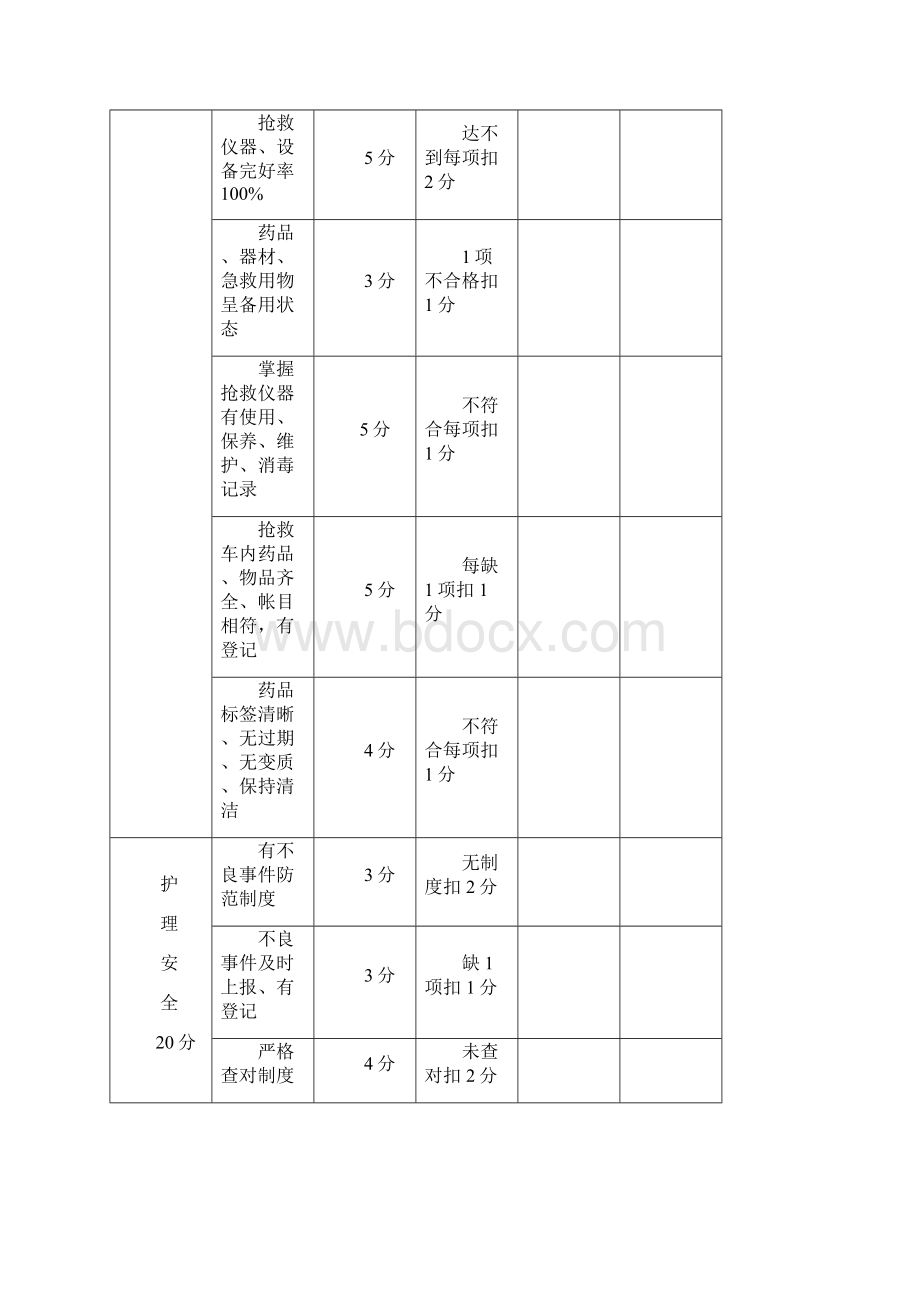 急诊科护理质量考核评分标准.docx_第2页