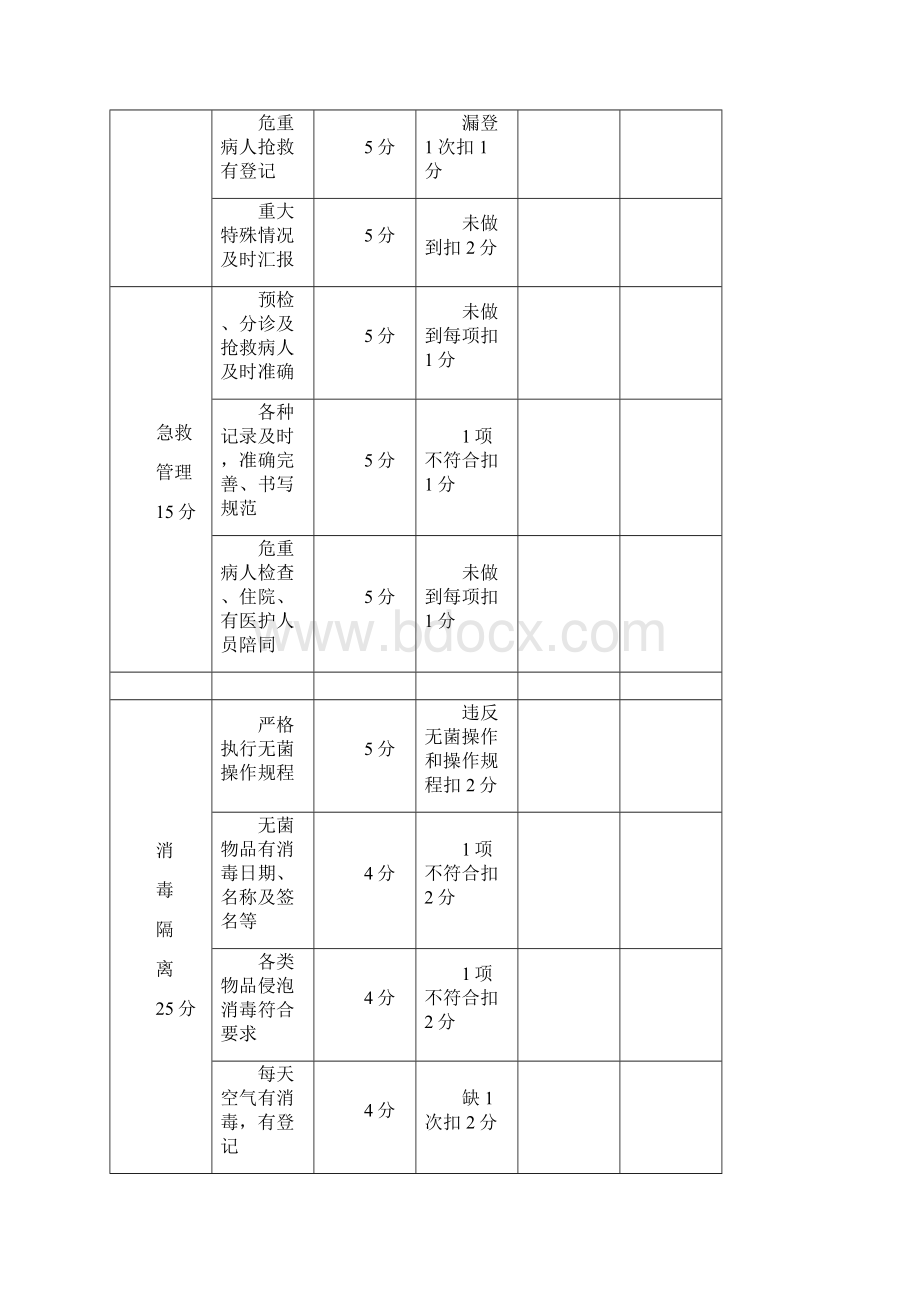 急诊科护理质量考核评分标准.docx_第3页