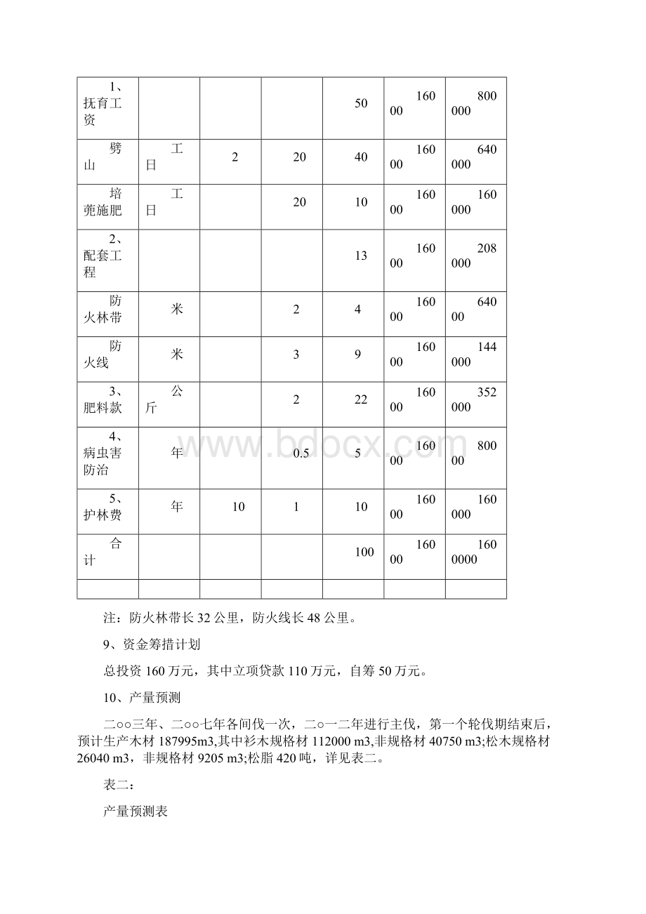 中幼林抚育项目可行性研究报告完美版Word文档格式.docx_第3页