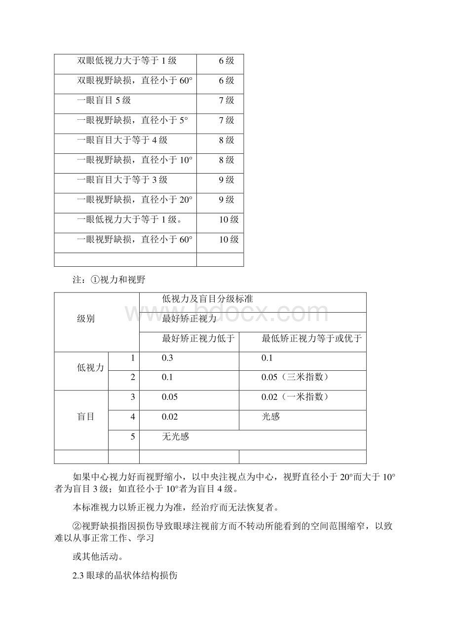 人身保险伤残评定标准中保协Word文档下载推荐.docx_第3页