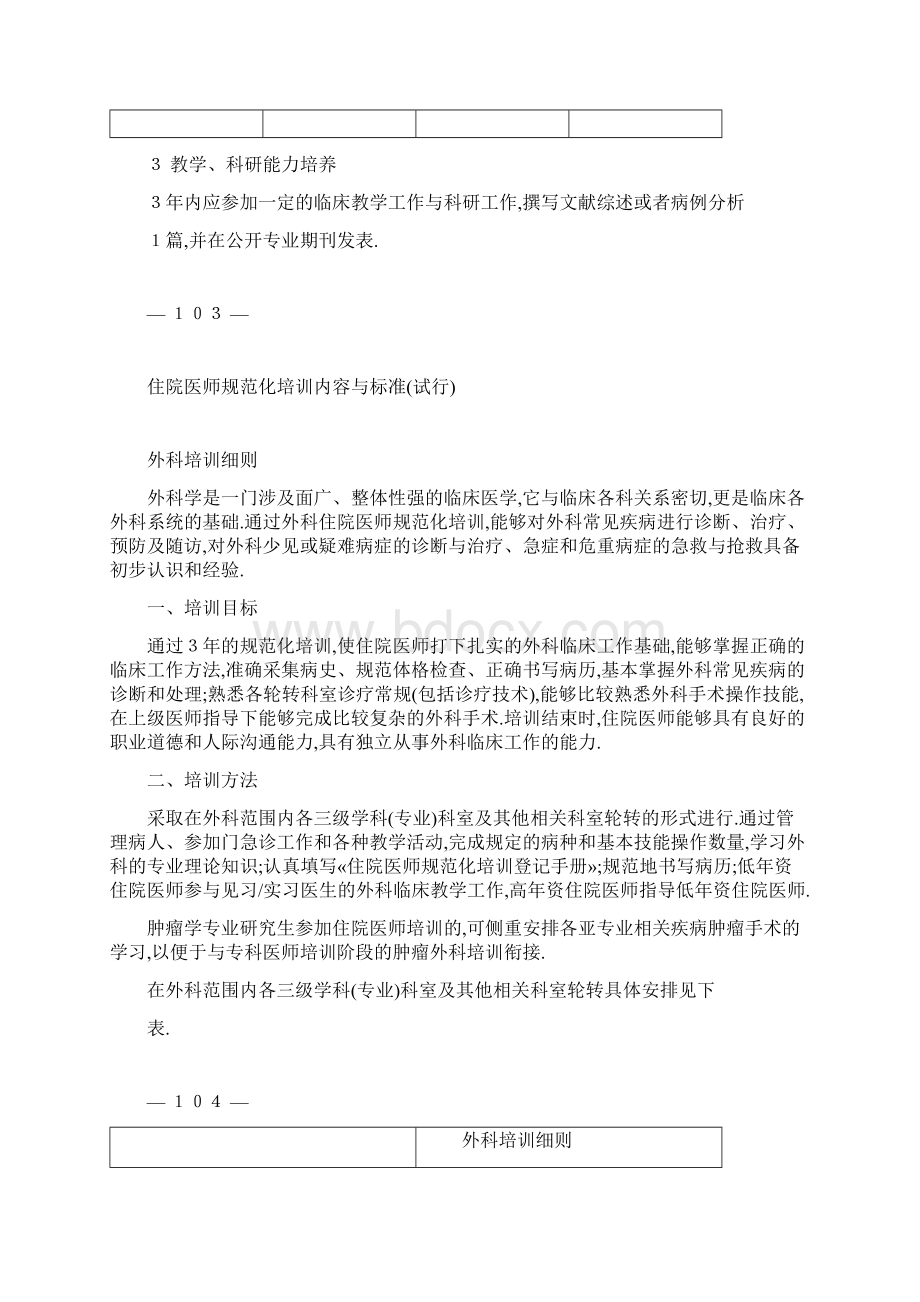 住院医师规范化培训内容与标准试行Word格式文档下载.docx_第2页