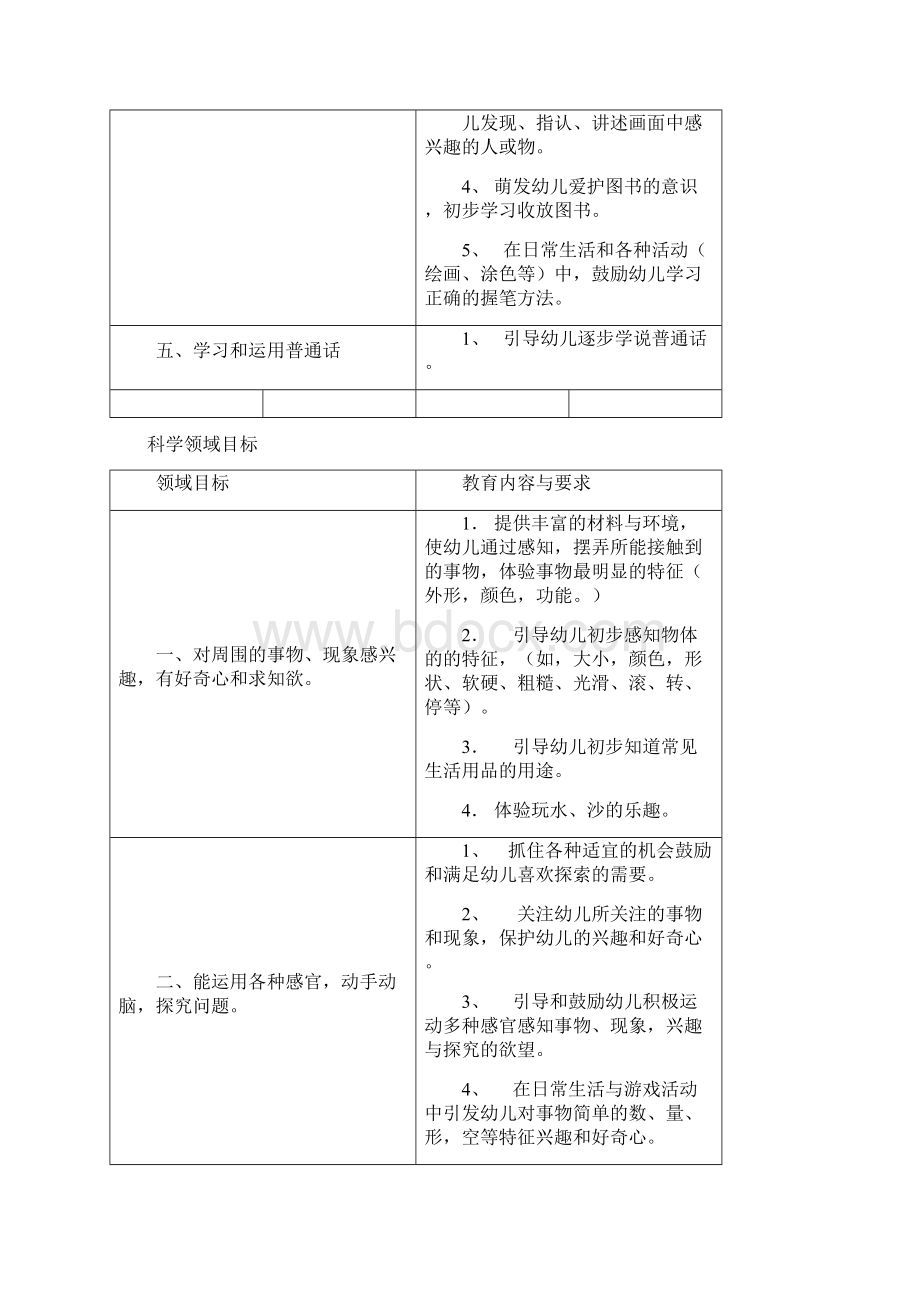 托班五大领域目标文档格式.docx_第3页