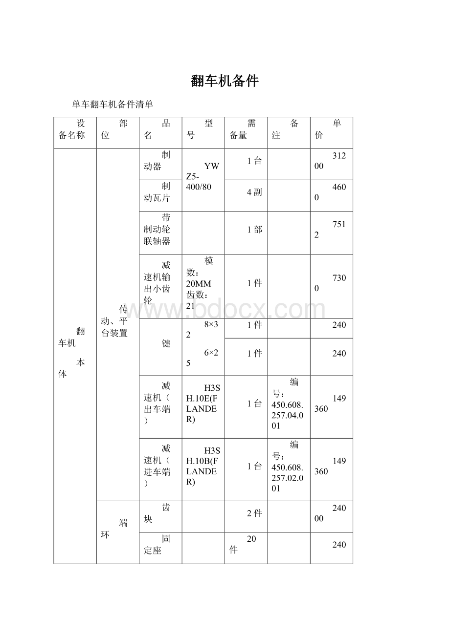 翻车机备件.docx