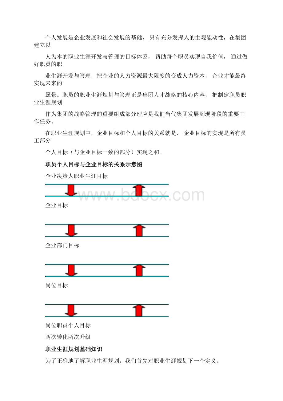 培训资料当代集团职员职业生涯Word文档格式.docx_第2页