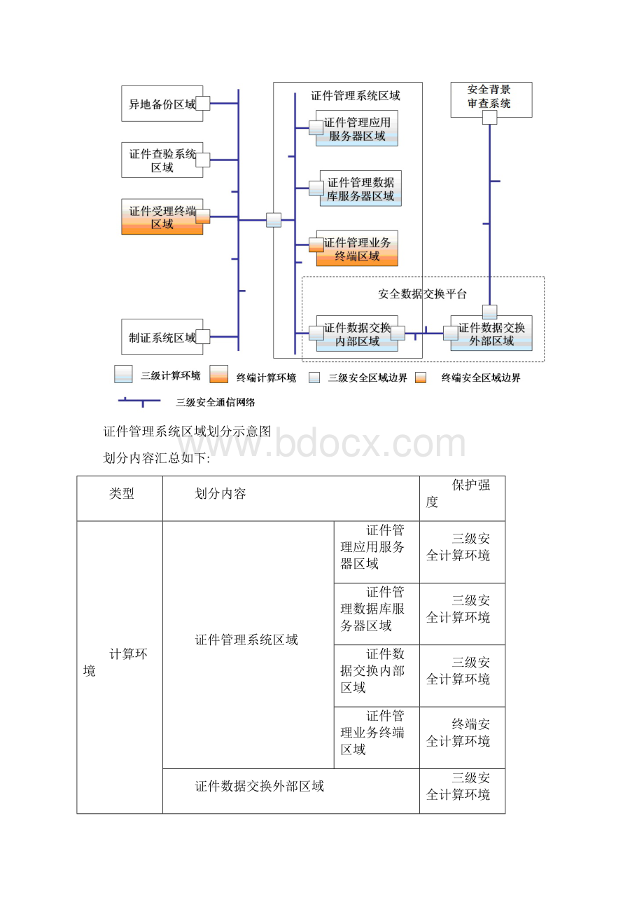 证件管理系统解决方案.docx_第3页