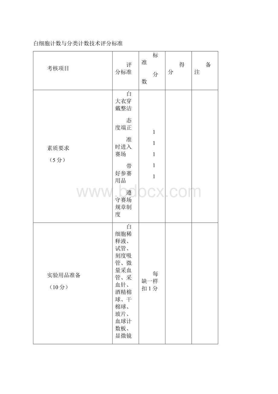 医学检验专业技能大赛指导方案Word下载.docx_第2页