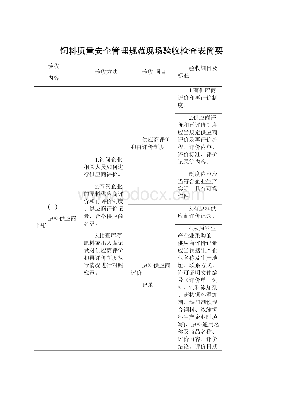 饲料质量安全管理规范现场验收检查表简要.docx