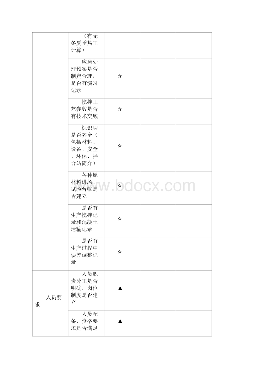 拌合站验收细则及管理制度.docx_第2页