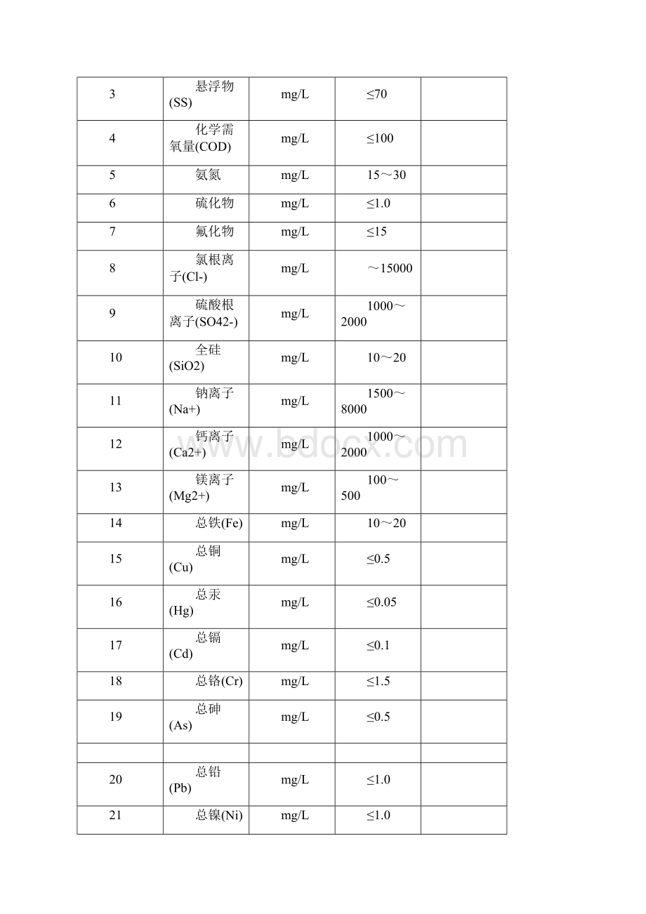 燃煤发电厂脱硫废水蒸发结晶工艺资源化零排放MEDMVR系统方案.docx_第3页